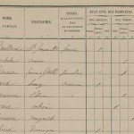 30 juin 1872 – Le recensement de la population